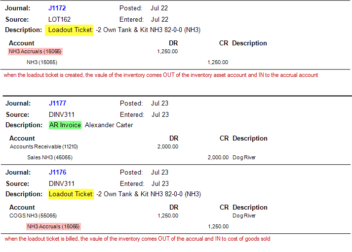 postings generated by a Loadout Ticket and Invoice graphic of postings generated by a Loadout Ticket and Invoice