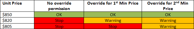 Minimum Pricing Overrides chart of when you receive minimim pricing warnings & stops